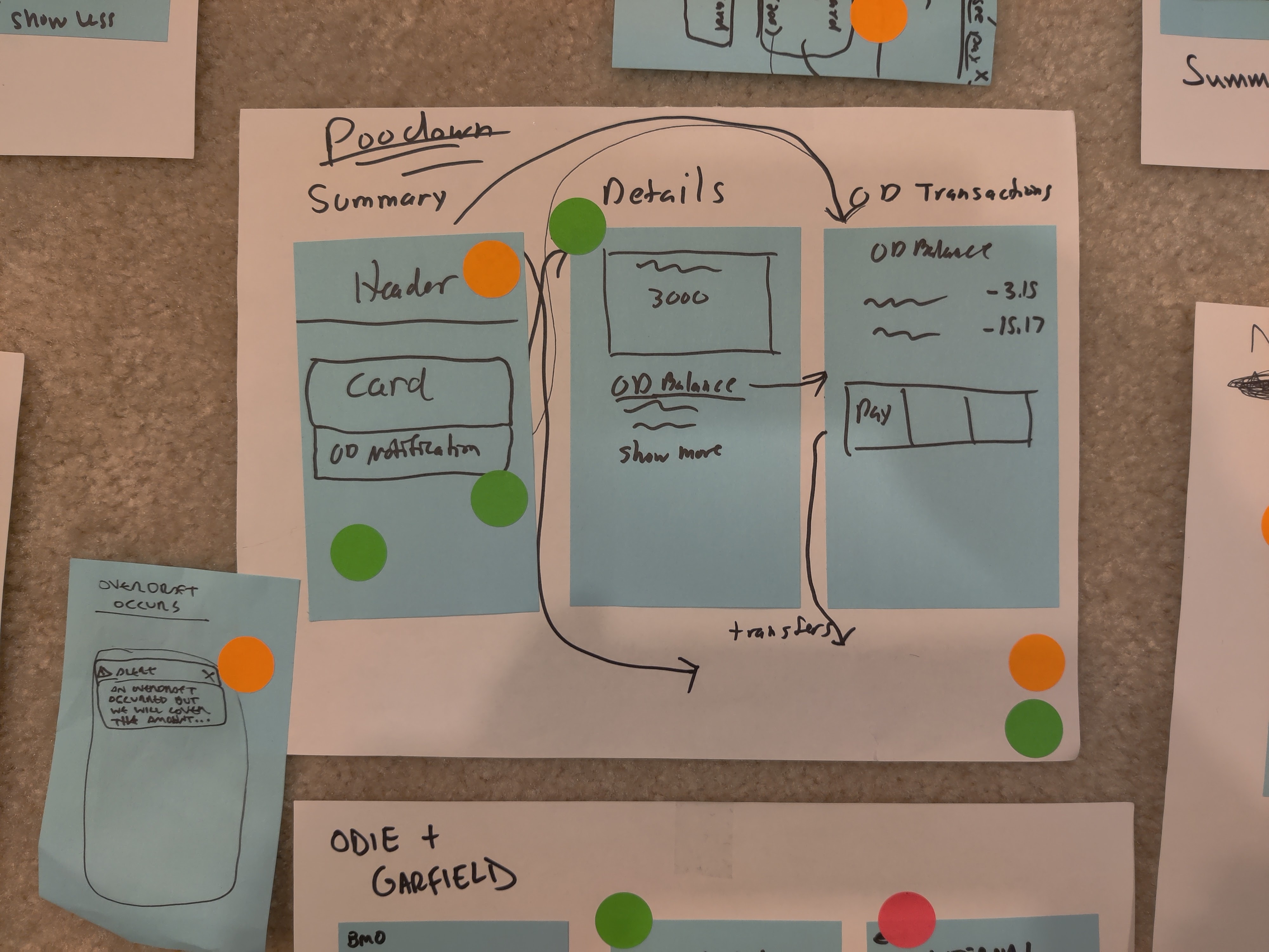 Design Sprint Sketches 3